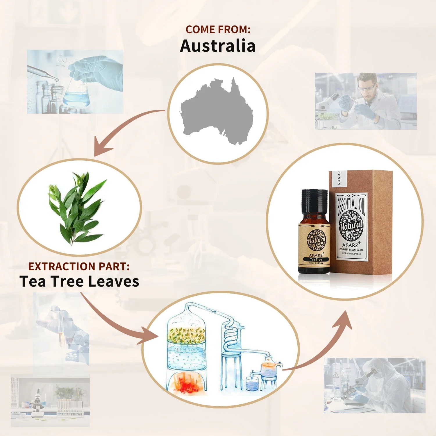 AKARZ Olio Essenziale Di Rosma - Soap Making Ingredients recensione e prezzo